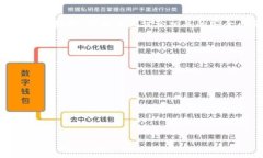 内容提要首先，为了帮助你更好地理解Tokenim以及