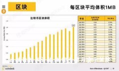 区块链技术详解：加密步骤与安全保障