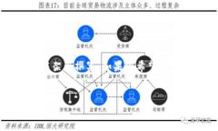 由于您提到的“tokenim官网2”比较模糊，我将基于