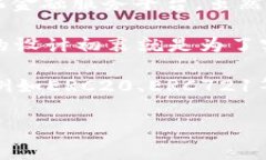 DOT是波卡（Polkadot）网络的原生代币，用于网络治