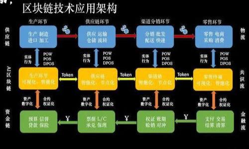 在您的问题中提到“tokenim2.0 不显示”，如果您是在询问如何解决某个特定版本的软件或系统（如tokenim2.0）不显示的问题，我建议您提供更多的背景信息，以便我能够更准确地帮您解答。不过，如果这是一个技术问题，下面是一些一般的排查步骤，或许对您有帮助：

1. **检查更新**：
   确保您使用的是tokenim的最新版本。软件更新往往会修复一些已知问题，您可以访问官方网站或应用商店进行检查。

2. **重启应用**：
   有时候，软件不显示问题可以通过简单的重启来解决。尝试关闭tokenim2.0应用并重新打开。

3. **检查网络连接**：
   如果tokenim2.0需要互联网连接，确保您的设备连接到网络。可以尝试访问其他网站或应用确认网络状态。

4. **清除缓存和数据**：
   如果您是在移动设备上使用tokenim2.0，尝试进入设备的设置中找到该应用，清除缓存和数据，然后重新启动。

5. **查看权限设置**：
   确保tokenim2.0拥有必要的权限，以正常显示内容。进入设备设置，查找该应用的权限选项。

6. **重装应用**：
   如果以上方法都无效，可以尝试卸载tokenim2.0，然后重新安装最新版本。

如果以上步骤没有解决问题，您可能需要联系tokenim的技术支持团队，提供详细信息以获得针对性的帮助。
