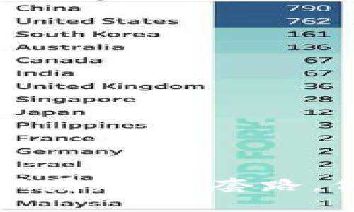 区块链投资骗局：识别套路，保护你的财富