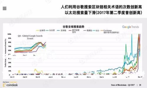 ### 和关键词

TokenIM里的假U：如何识别和避免投资陷阱
