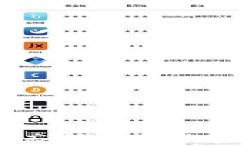 
Tokenim 2.0交易密码忘记了怎么办？详细指南与解决方案