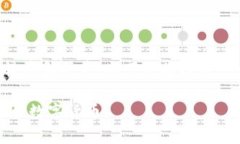 为了帮助你更好地理解如何使用Tokenim转币和买币