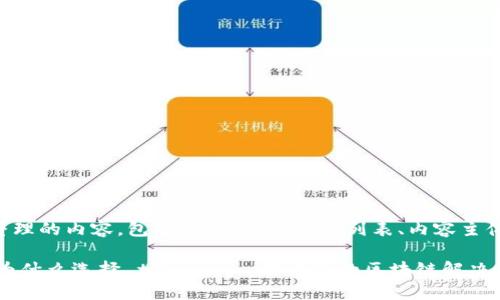 以下是根据您的要求整理的内容，包括一个的、关键词列表、内容主体大纲和详细问题解答。

了解 Tokenim 官网：为什么选择 token.im 作为您的区块链解决方案？